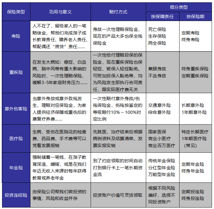 成年人保險如何選？這些訣竅你get到了嗎