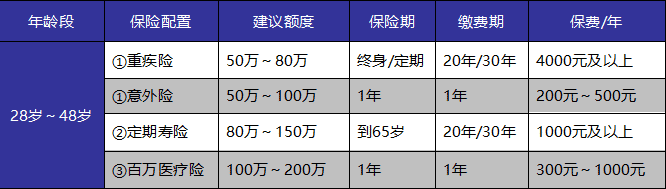 成年人保險如何選？這些訣竅你get到了嗎