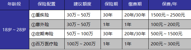 如何給自己和家人購買(mǎi)適合的保險產(chǎn)品？這些干貨千萬(wàn)別錯過(guò)