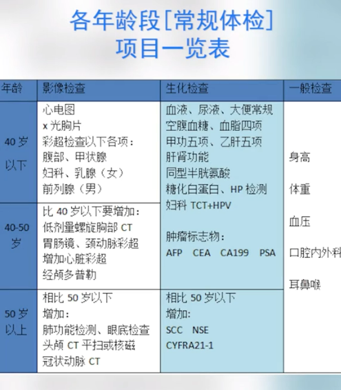 為什么癌癥一查出就是中晚期？