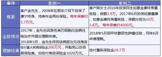 保險怎么進(jìn)行理賠？