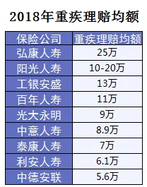保險怎么進(jìn)行理賠？