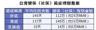保險怎么進(jìn)行理賠？