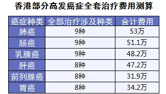 保險怎么進(jìn)行理賠？