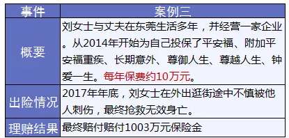 保險怎么進(jìn)行理賠？