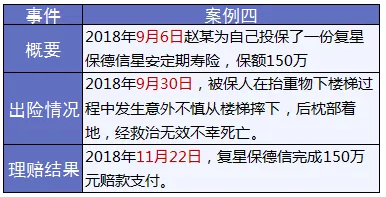 保險怎么進(jìn)行理賠？