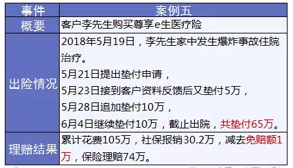 保險怎么進(jìn)行理賠？
