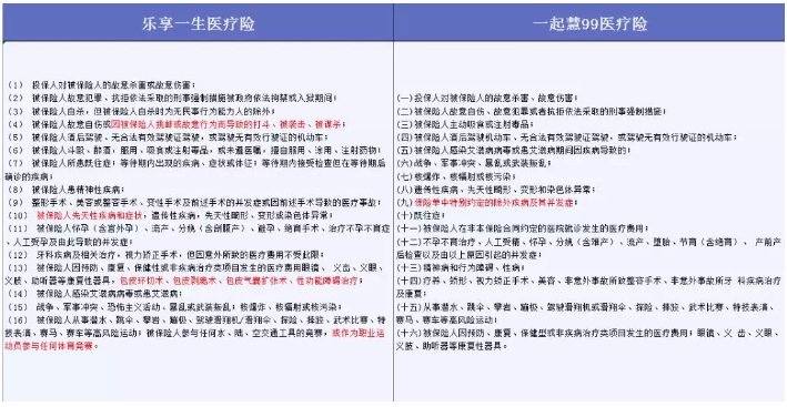 哪些免責條款不能忽視？