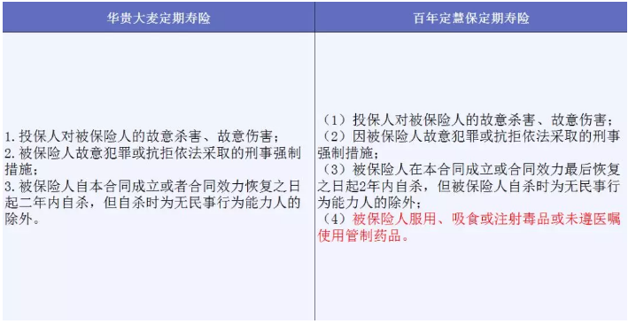 哪些免責條款不能忽視？