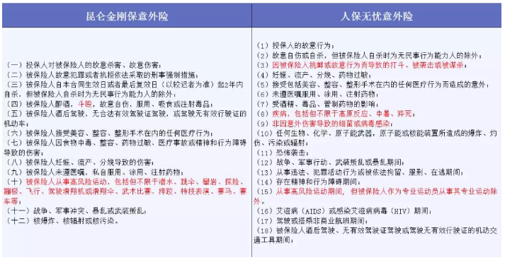 哪些免責條款不能忽視？