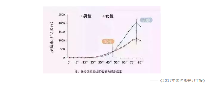 買(mǎi)保險有哪些常見(jiàn)誤區？