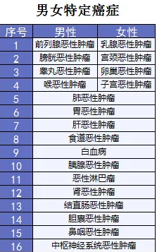  詳細測評：超級瑪麗重疾險怎么樣？