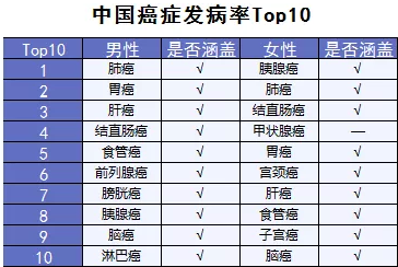  詳細測評：超級瑪麗重疾險怎么樣？