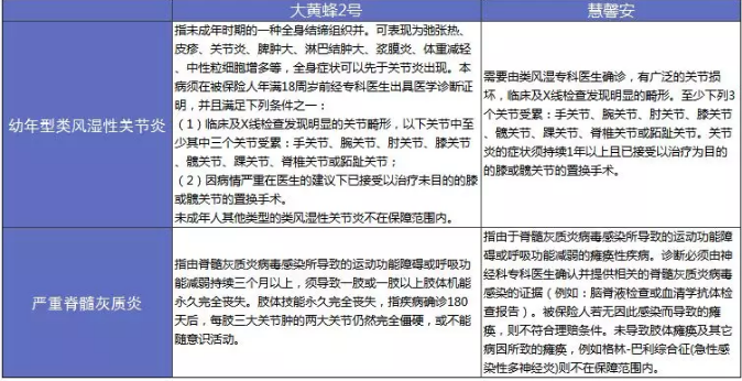 大黃蜂2.0少兒重疾險怎么樣？詳細測評告訴你