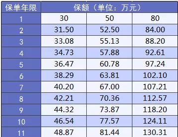 大黃蜂2.0少兒重疾險怎么樣？詳細測評告訴你