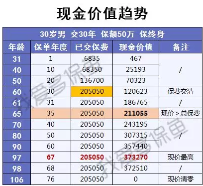渤海人壽嘉樂(lè )保怎么樣？值不值得購買(mǎi)