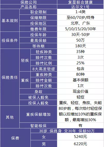 達爾文一號值不值得購買(mǎi)？性?xún)r(jià)比高嗎?