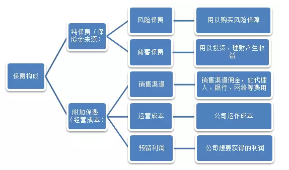 保費便宜的產(chǎn)品就不靠譜？
