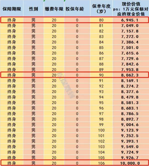   兒童重疾險新品測評，超額賠付+極致性?xún)r(jià)比