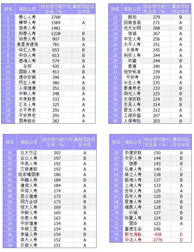 保險公司償付能力是什么意思？