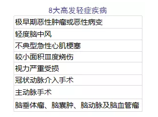 單次賠付的重疾險怎么樣？