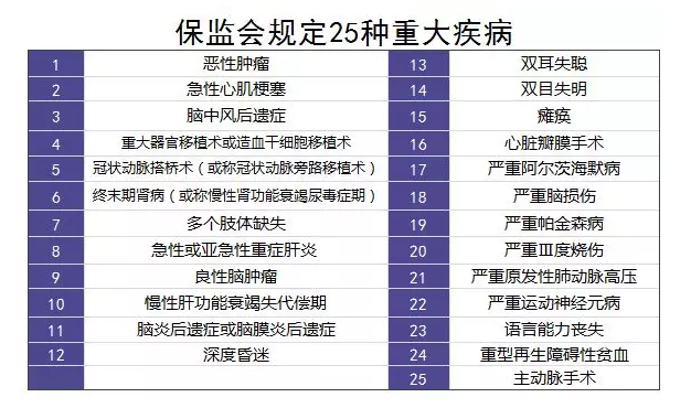 單次賠付的重疾險怎么樣？
