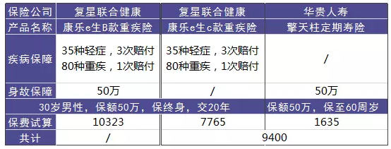 單次賠付的重疾險怎么樣？