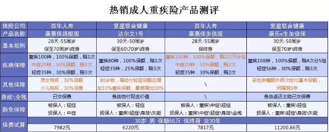 什么保險值得買(mǎi)？看看這15款