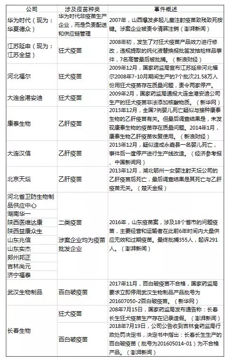 造假疫苗該如何查詢(xún)？
