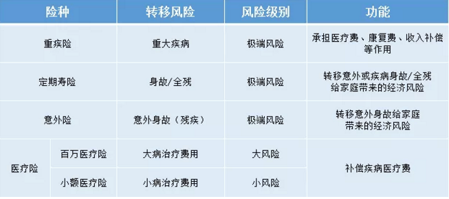 如何給50歲-70歲的父母，配置保險？