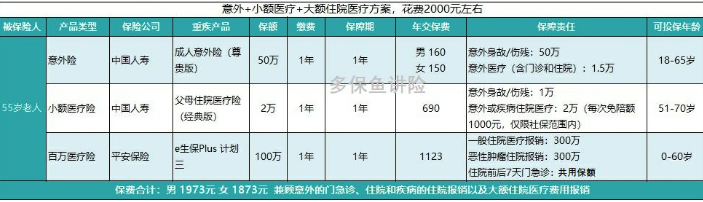 如何給50歲-70歲的父母，配置保險？