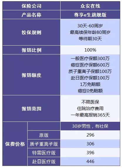 尊享e生值不值得購買(mǎi)？
