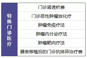 尊享e生值不值得購買(mǎi)？