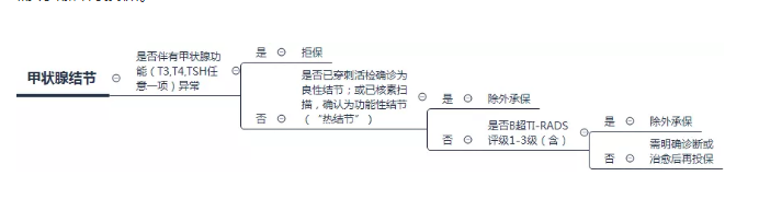 乳腺增生會(huì )發(fā)展成乳腺癌嗎？