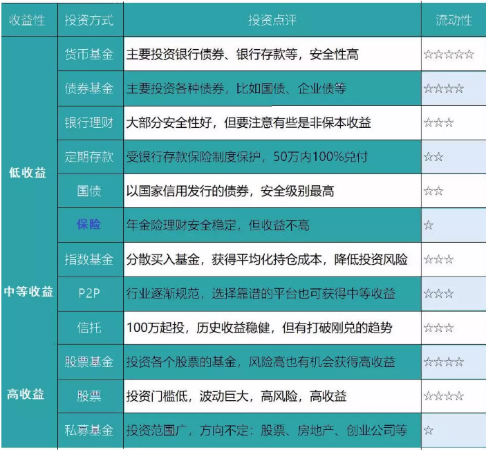 養老險和交社保哪個(gè)更劃算？