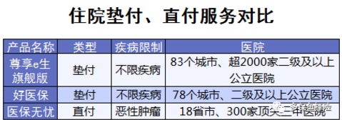 4款熱銷(xiāo)百萬(wàn)醫療險測評：哪一款更加優(yōu)秀