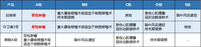 康樂(lè )一生加倍保，值得買(mǎi)嗎？