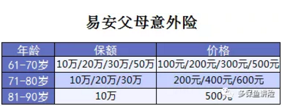 易安父母意外險怎么樣？值得買(mǎi)嗎