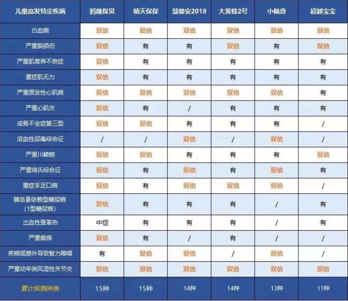中荷人壽超越寶寶少兒重疾險怎么樣？