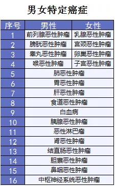 超級瑪麗重疾險該不該買(mǎi)？