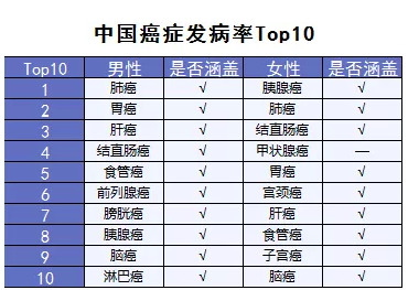 超級瑪麗重疾險該不該買(mǎi)？