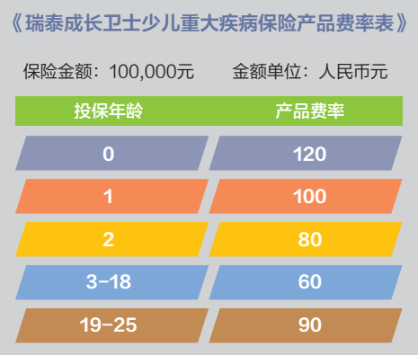 成長(cháng)衛士少兒重疾險怎么樣？有什么優(yōu)缺點(diǎn)