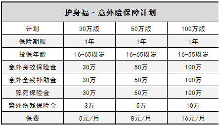  微信護身福意外險怎么樣？有什么優(yōu)缺點(diǎn)