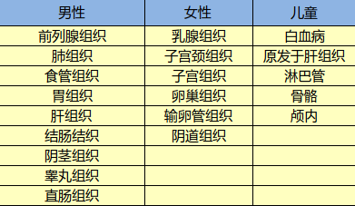 光大永明達爾文超越者怎么樣？有什么特點(diǎn)
