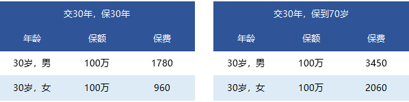 國富一世無(wú)憂(yōu)定期壽險怎么樣？