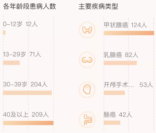 相互寶分攤金額暴漲50倍！要不要退出？