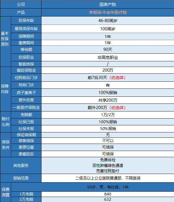 支付寶孝順保防癌險有什么特點(diǎn)？