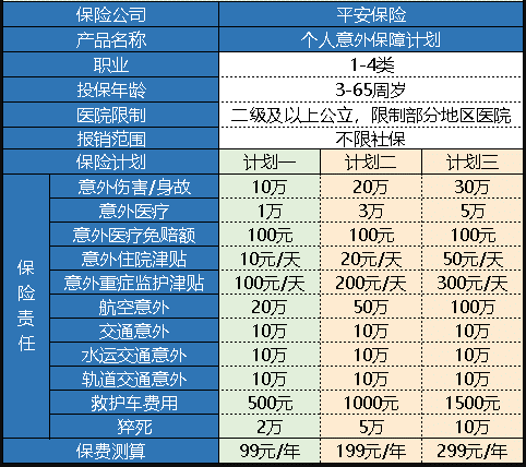 平安個(gè)人意外保障計劃怎么樣 值得買(mǎi)嗎？