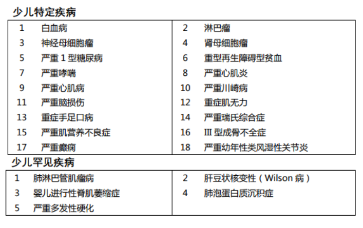媽咪保貝重疾險怎么樣 有什么特點(diǎn)？