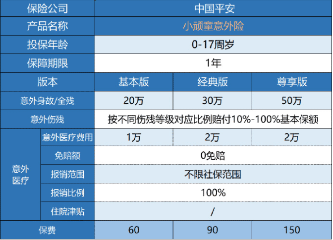 平安小頑童意外險保障哪些內容？